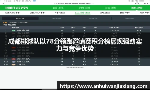 成都排球队以78分领跑邀请赛积分榜展现强劲实力与竞争优势